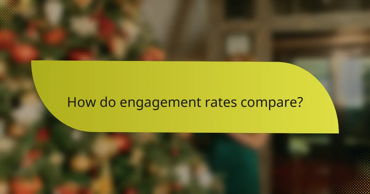 How do engagement rates compare?